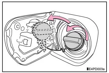 Öffnen des Tankdeckels