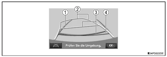 Toyota-Einparkhilfemonitor