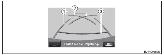 Toyota-Einparkhilfemonitor