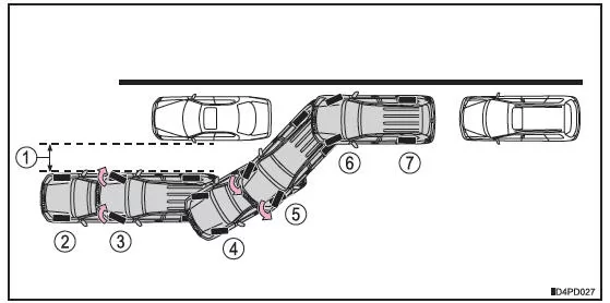 Toyota-Einparkhilfemonitor