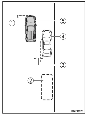 Toyota-Einparkhilfemonitor