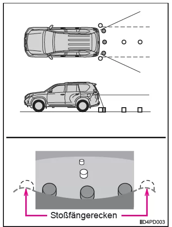 Toyota-Einparkhilfemonitor