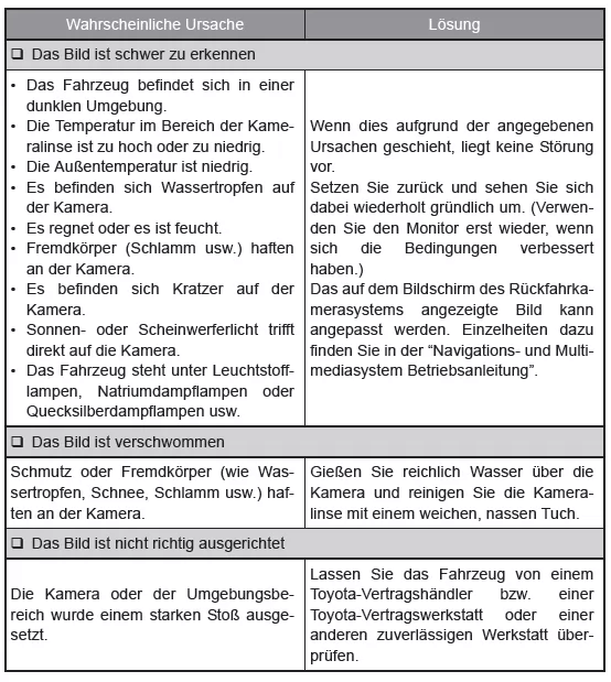 Toyota-Einparkhilfemonitor