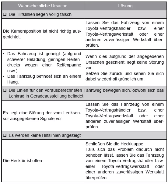 Toyota-Einparkhilfemonitor