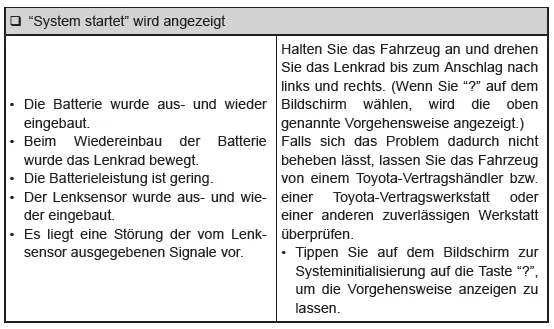 Toyota-Einparkhilfemonitor