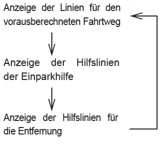 Toyota-Einparkhilfemonitor