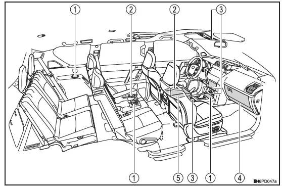 Liste der Ablagemöglichkeiten