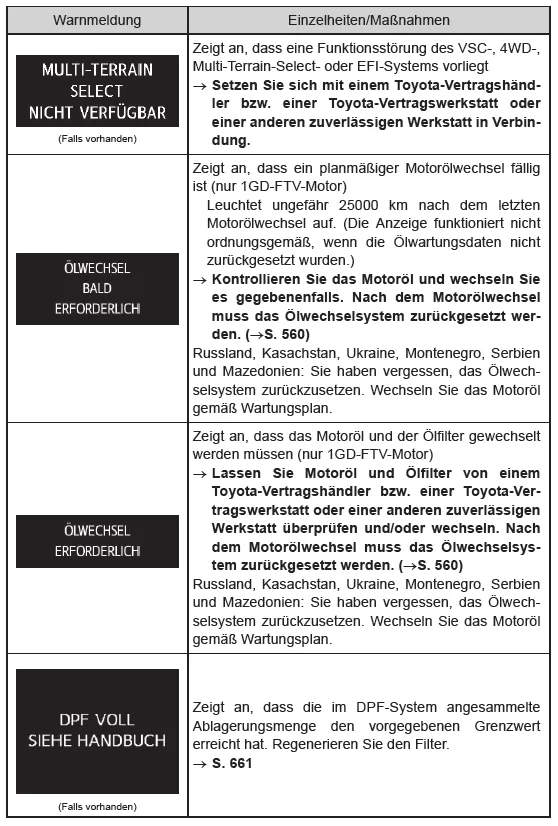 Wenn eine Warnmeldung angezeigt wird