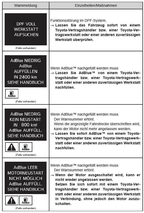 Wenn eine Warnmeldung angezeigt wird