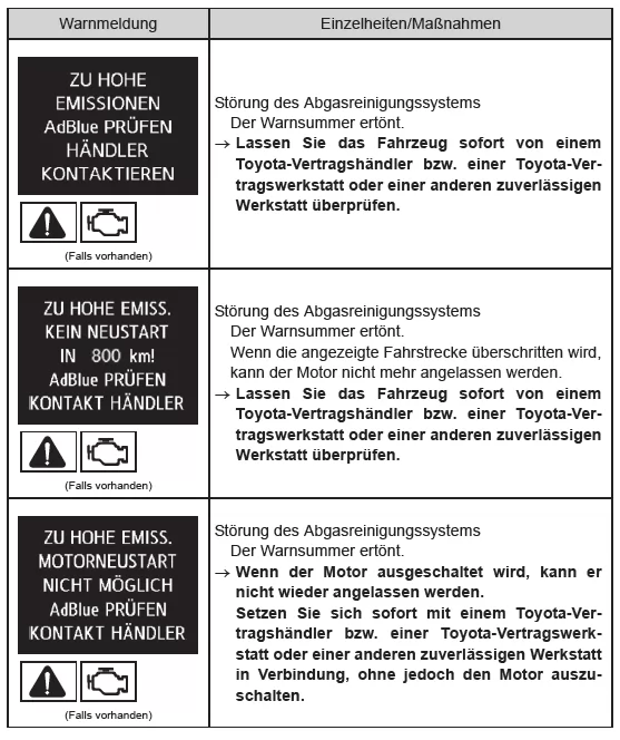 Wenn eine Warnmeldung angezeigt wird