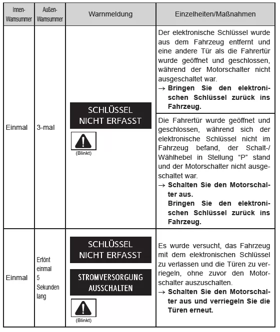 Wenn eine Warnmeldung angezeigt wird