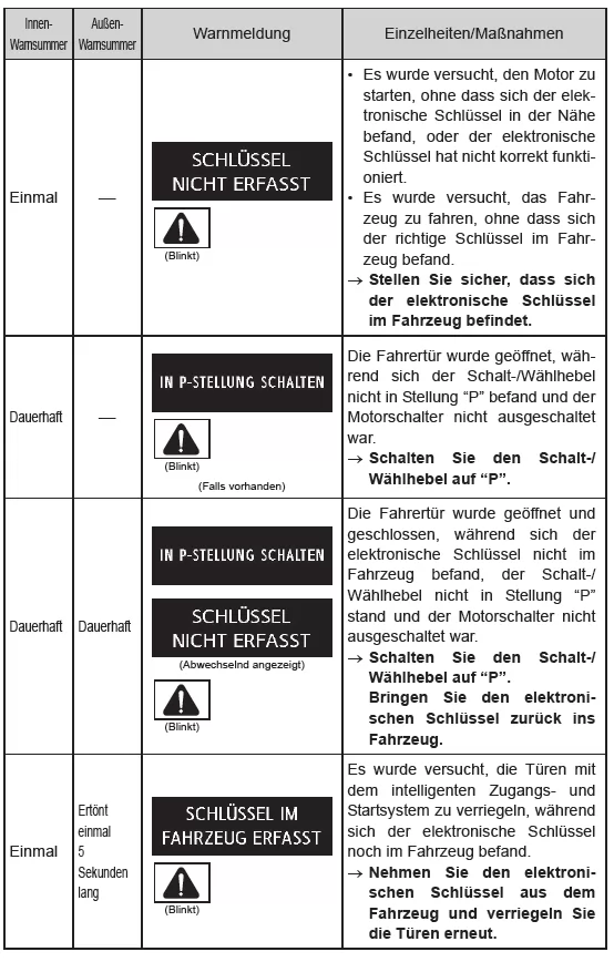 Wenn eine Warnmeldung angezeigt wird