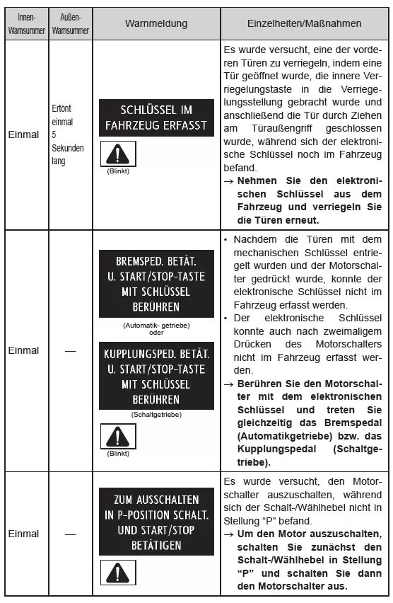 Wenn eine Warnmeldung angezeigt wird