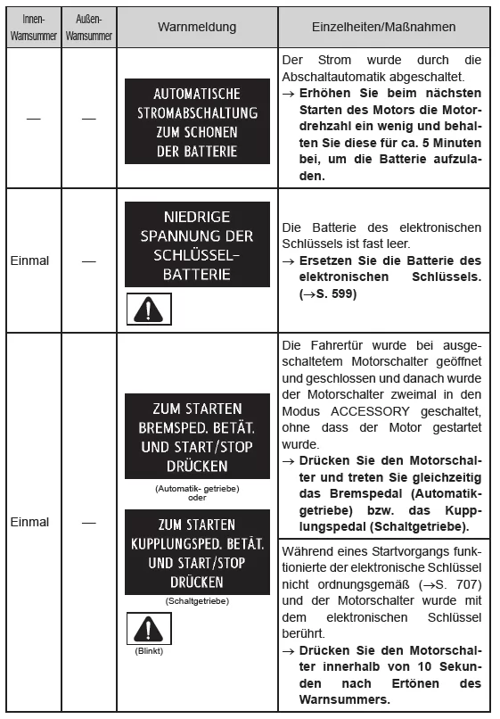 Wenn eine Warnmeldung angezeigt wird
