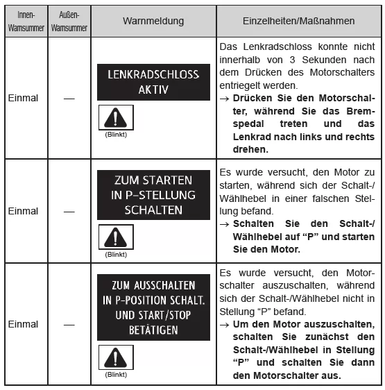 Wenn eine Warnmeldung angezeigt wird