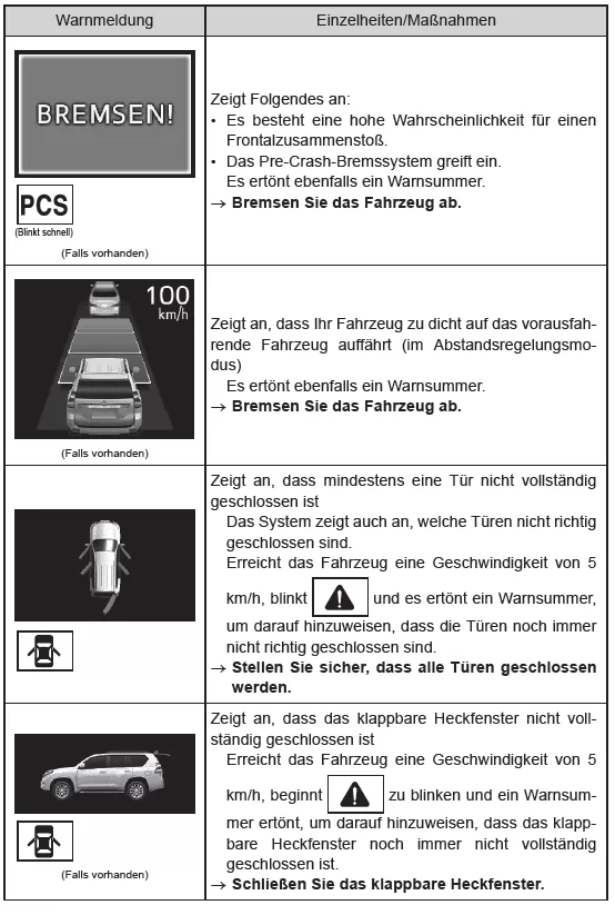 Wenn eine Warnmeldung angezeigt wird