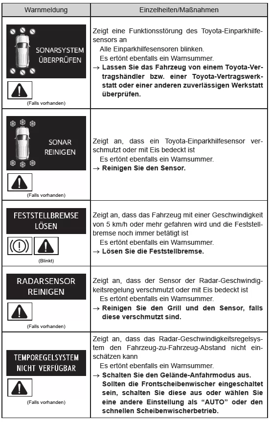 Wenn eine Warnmeldung angezeigt wird