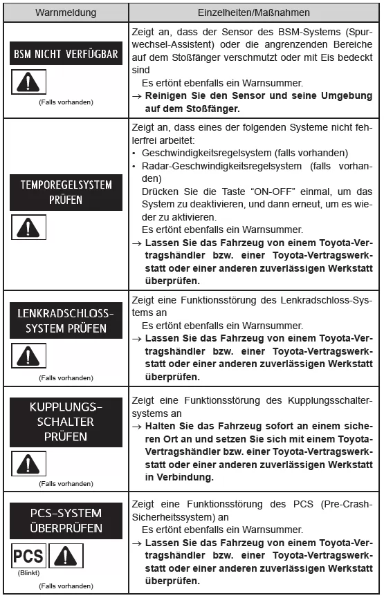 Wenn eine Warnmeldung angezeigt wird