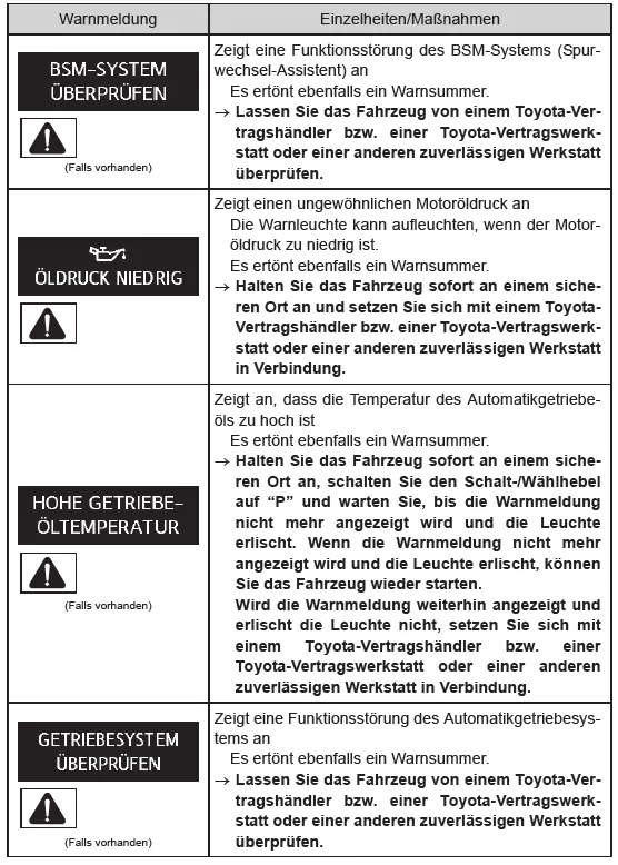 Wenn eine Warnmeldung angezeigt wird