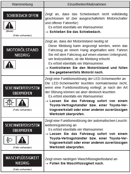 Wenn eine Warnmeldung angezeigt wird