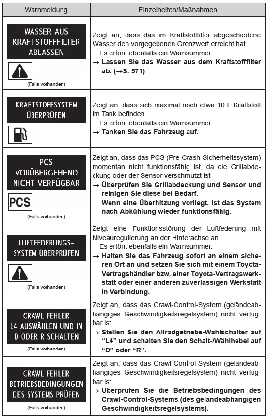 Wenn eine Warnmeldung angezeigt wird