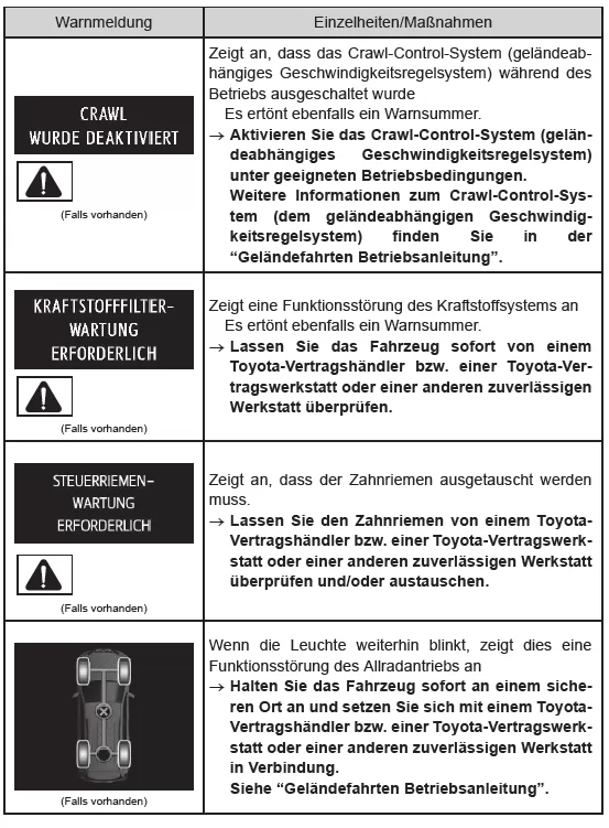 Wenn eine Warnmeldung angezeigt wird