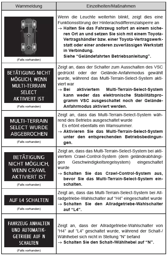 Wenn eine Warnmeldung angezeigt wird