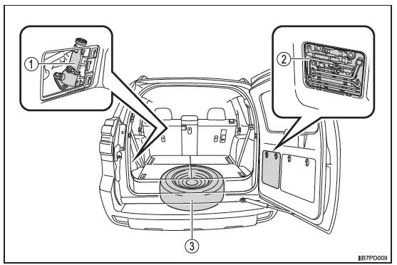 Wenn Sie eine Reifenpanne haben (Fahrzeuge mit Reserverad)