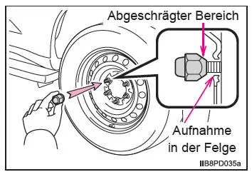 Wenn Sie eine Reifenpanne haben (Fahrzeuge mit Reserverad)
