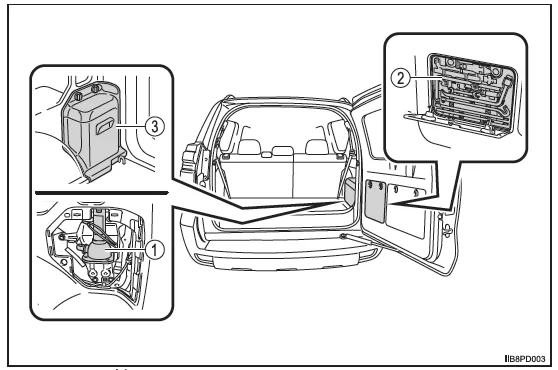 Wenn Sie eine Reifenpanne haben (Fahrzeuge ohne Reserverad)