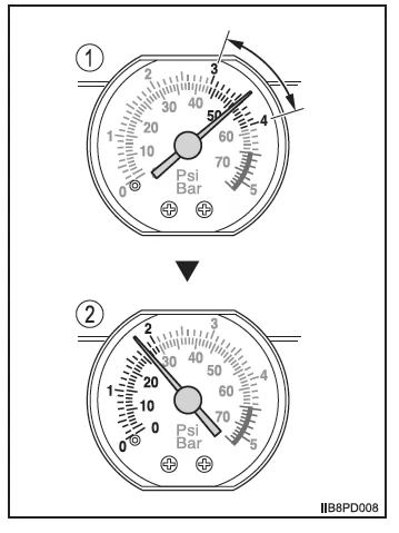 Wenn Sie eine Reifenpanne haben (Fahrzeuge ohne Reserverad)
