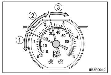 Wenn Sie eine Reifenpanne haben (Fahrzeuge ohne Reserverad)