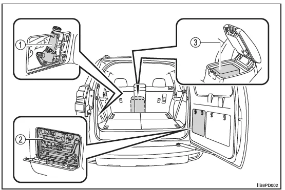 Wenn Sie eine Reifenpanne haben (Fahrzeuge ohne Reserverad)
