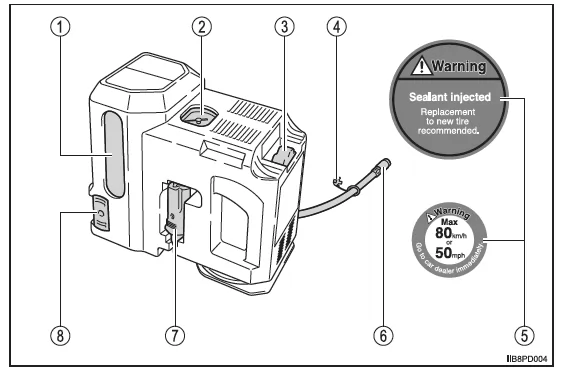 Wenn Sie eine Reifenpanne haben (Fahrzeuge ohne Reserverad)