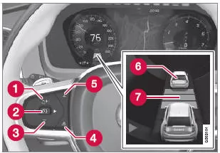 Tasten und Symbole der Funktionen5