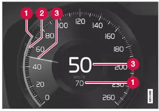 Geschwindigkeitsanzeige