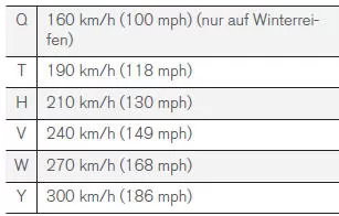 Geschwindigkeitsklasse