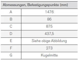 Technische Daten der Anhängerzugvorrichtung