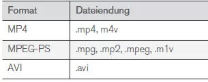Videodateien