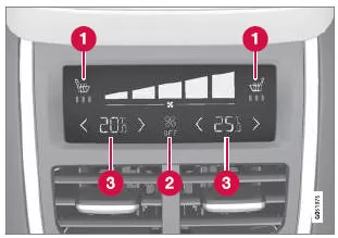 Bedienelemente der Klimaanlage auf dem hinteren Klima-Bedienfeld an der Tunnelkonsole