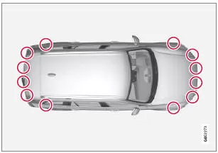Lage der PAP-Sensoren