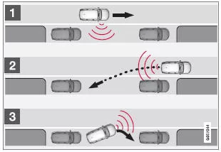 Prinzip beim Längs- bzw. Quereinparken