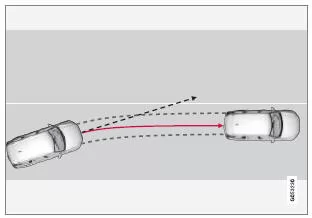 Der Spurassistent lenkt das Fahrzeug zurück in die Spur.