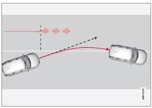 Der Spurassistent warnt den Fahrer mit Lenkradvibrationen24