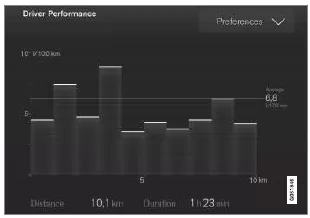 Fahrstatistik des Bordcomputers68