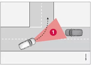 Sektor, in dem City Safety passierende Fahrzeuge erfassen kann