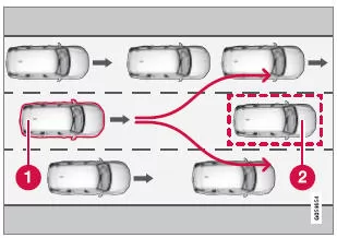 Das eigene Fahrzeug (1)
