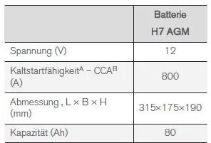 Die Startbatterie befindet sich im Kofferraum