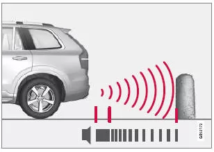 Achtung! Die Abbildung ist schematisch - Einzelheiten können je nach Fahrzeugmodell abweichen