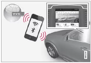 Fahrzeug mit Internetverbindung